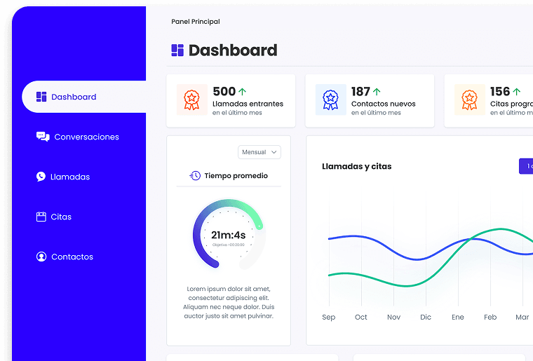Dashboard de Lucia Voice Agent
